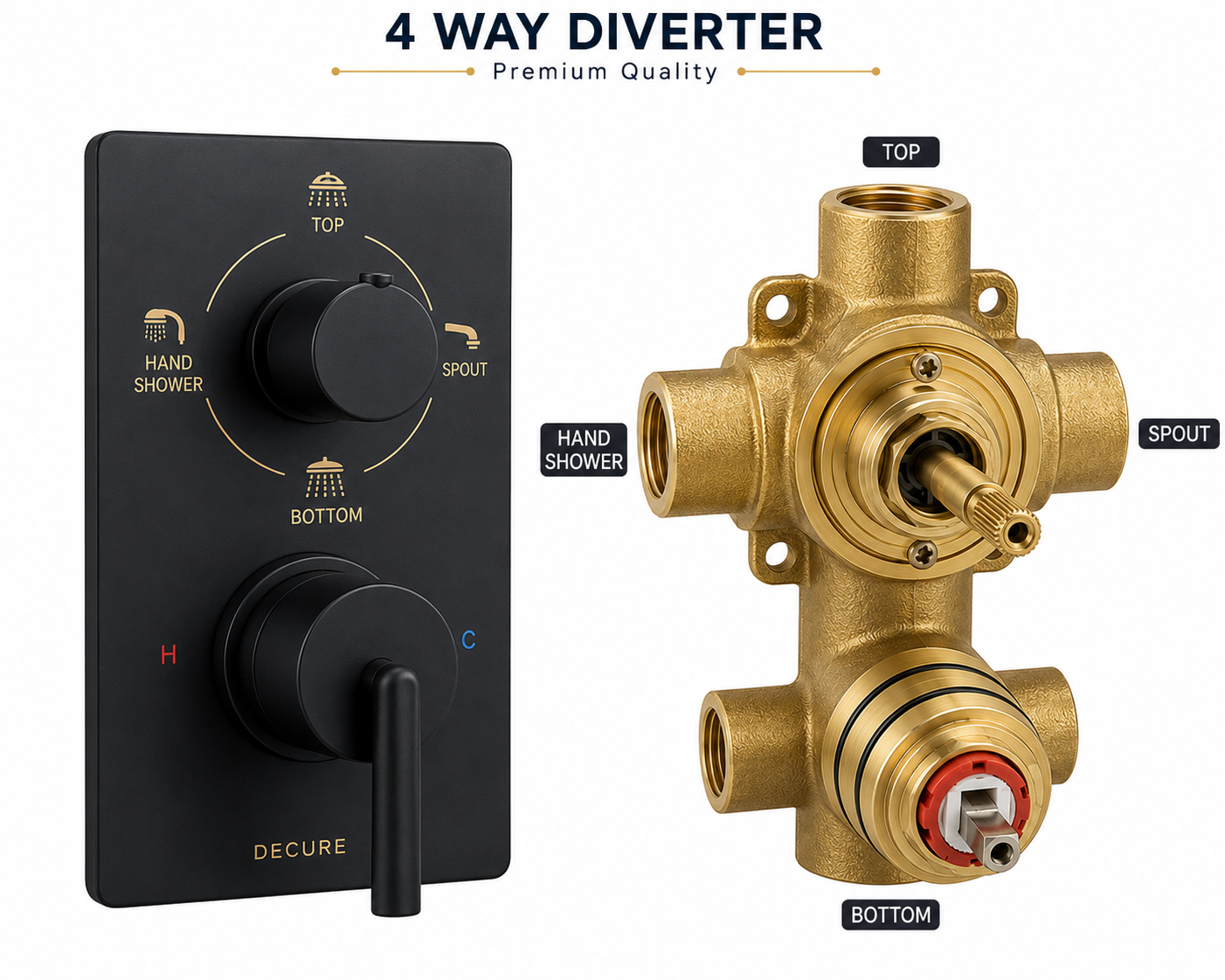 4 Way Diverter Fixing